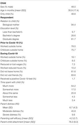 Musical Engagement and Parent-Child Attachment in Families With Young Children During the Covid-19 Pandemic